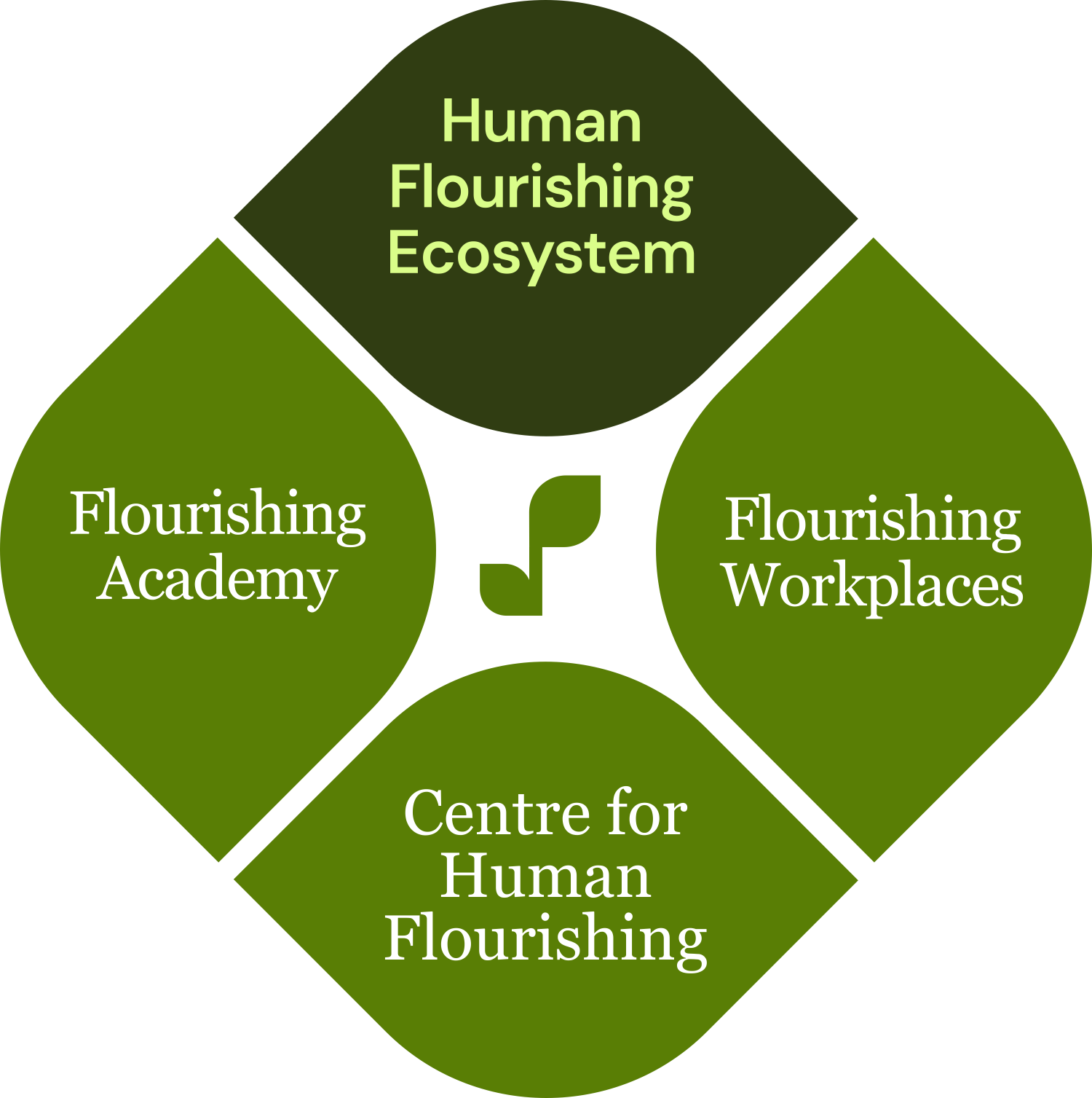 Echosystem Graphic
